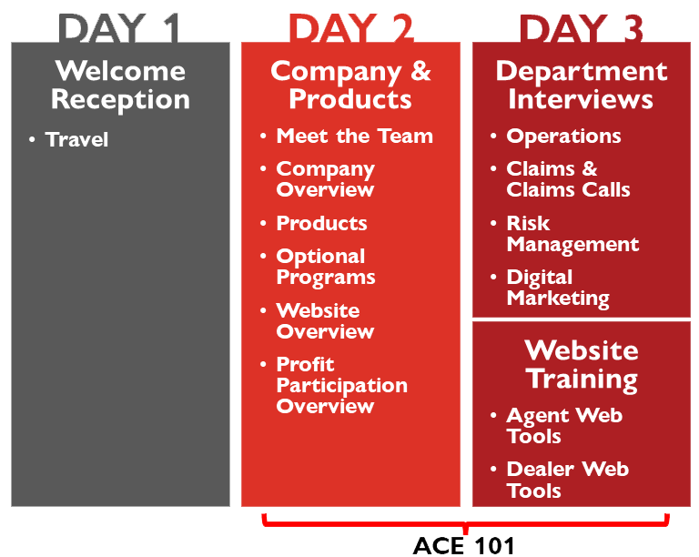 ACE 101 Agenda