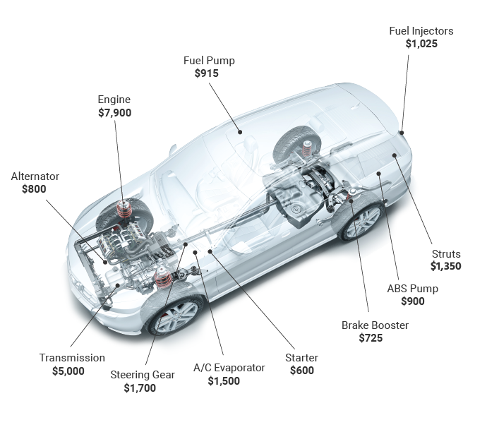 vehicle repair breakdown